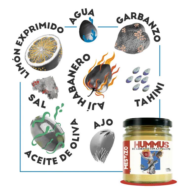 Imagen que muestra los ingredientes que tiene el Hummus Mestizo sabor Picante: agua, limon exprimido, sal, garbanzo, tahini, ajo, aceite de oliva y aji habanero 