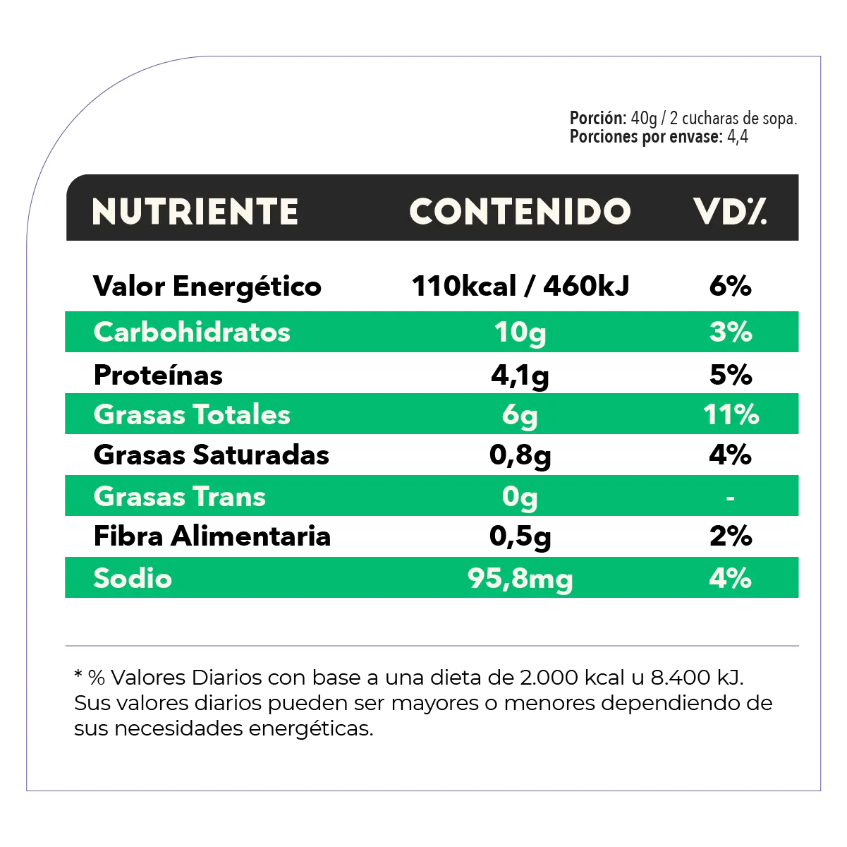 Tabla Alimenticia de Hummus Mestizo Sabor Pistacho. Valor energetico: 142kcal / carbohidratos: 16g / Proteinas: 5,2g / Grasas totales: 6.4g / Grasas saturadas: 0.8g / Grasas trans: 0 / Fibra: 4,4g / Sodio: 9mg